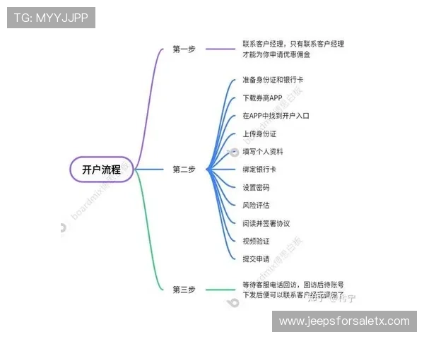 好博体育线上开户常见问题及解决方案帮助用户顺利完成注册流程