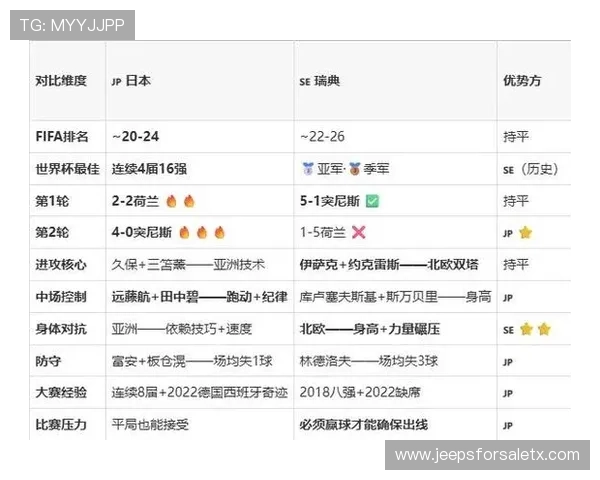 世界杯日本VS瑞典比赛前的最新数据汇总与专家赛前分析报告 世界杯日本VS瑞典比赛前的最新数据汇总与专家赛前分析报告